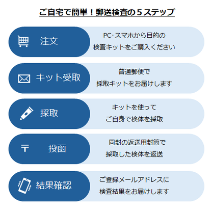 ピロリ菌検査キット
