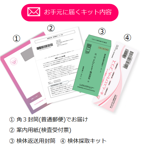 ヒトパピローマウィルス(HPV)検査キット
