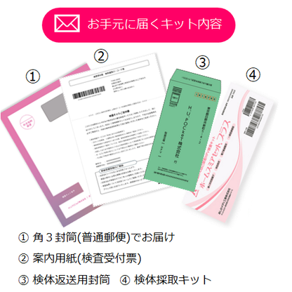 ヒトパピローマウィルス(HPV)検査キット