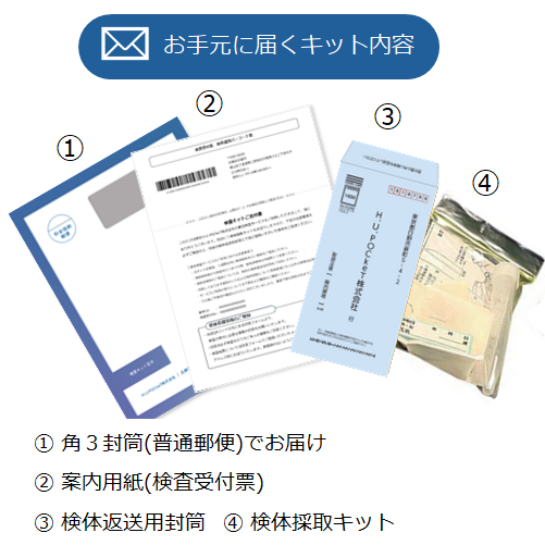 腸内環境検査キット