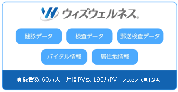 ウィズウェルネス内広告